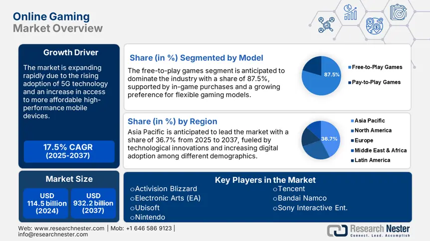 Online Gaming Market Overview